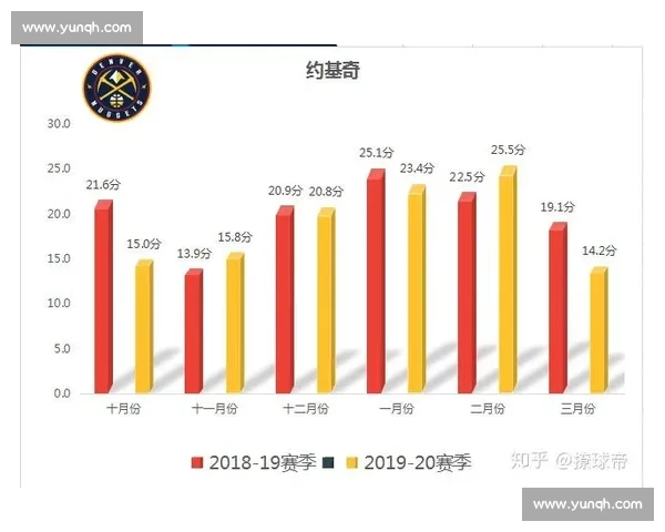 约基奇休赛期体重管理引关注：自律与争议并存的 五花肉 进化史